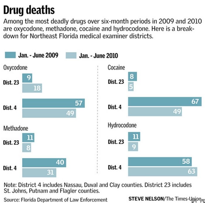 Faith Based Substance Abuse 
  Treatment Programs